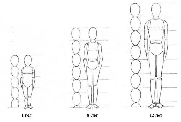 Поэтапное рисование человека для детей